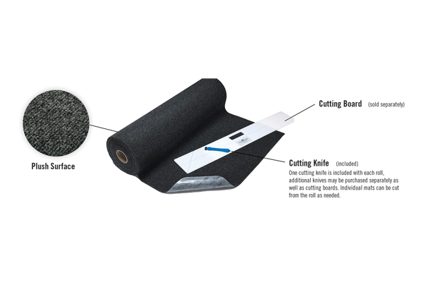 Slip-Resistant Mats Indoor